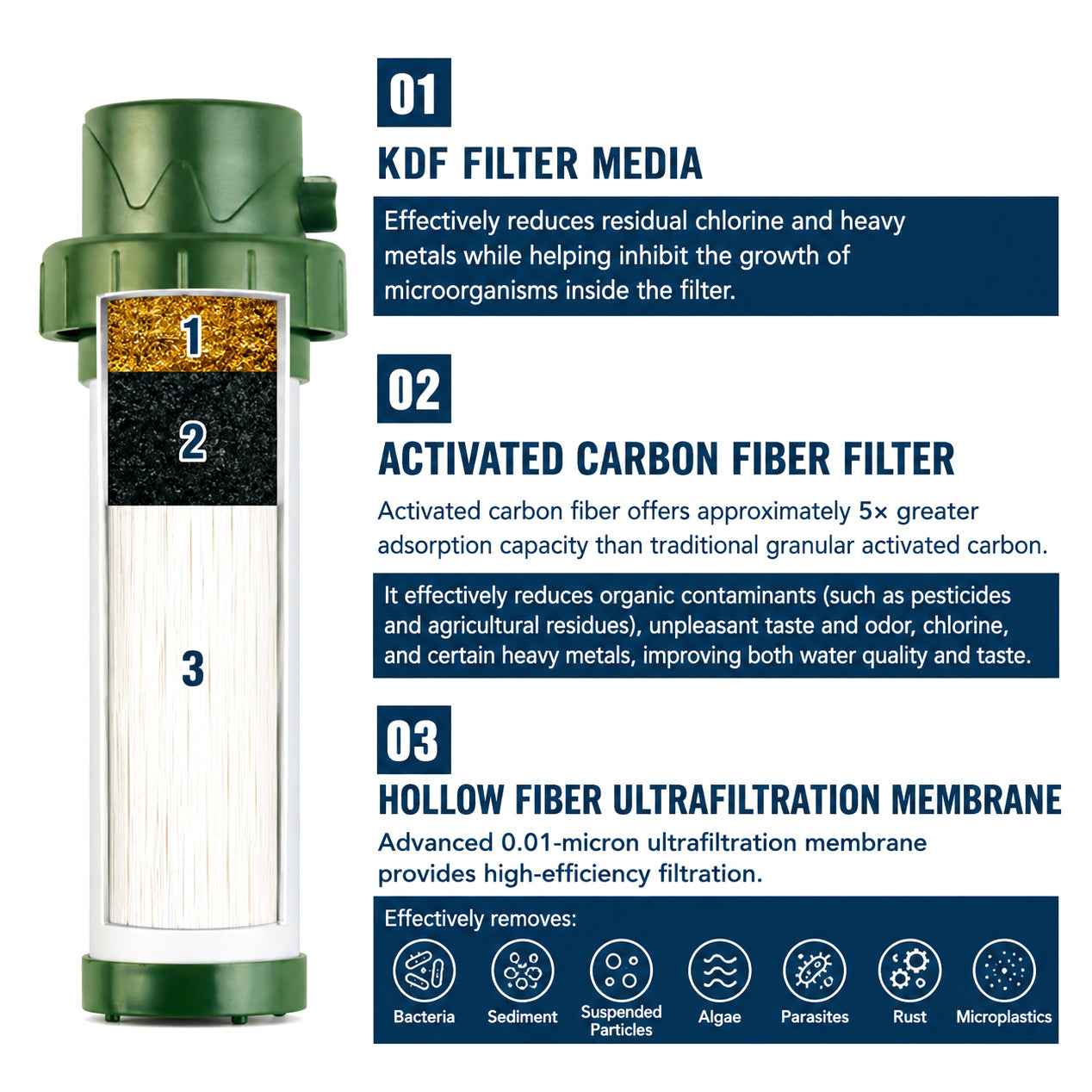 StayAlive™ 5-in-1 Survival Water Filter | Emergency & Outdoor Water Purification System