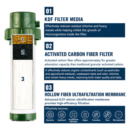 StayAlive™ 5-in-1 Survival Water Filter | Emergency & Outdoor Water Purification System